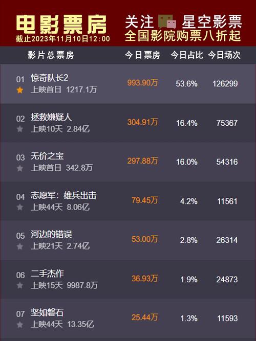 4月电影票房排行榜,最佳精选数据资料_手机版24.02.60