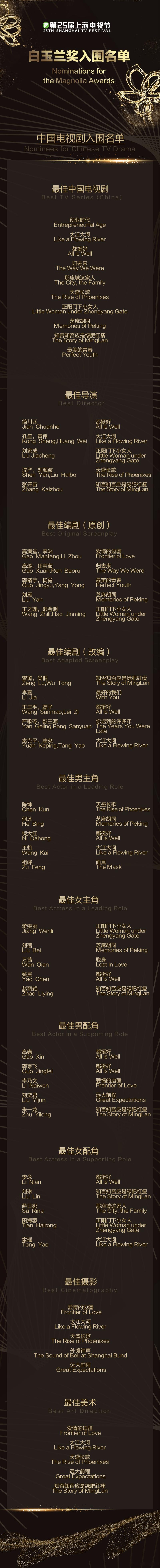 admin 第4101页