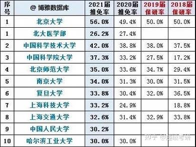 2025新澳门天天开奖结果和宿舍5人推免双一流与双一流大学推免率