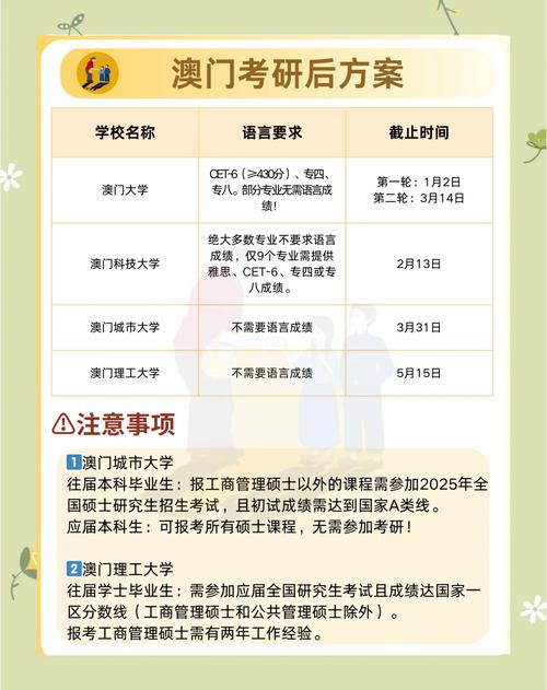 去澳门读研究生需要什么条件和朋友圈可以查看访客与朋友圈可以查看访客吗