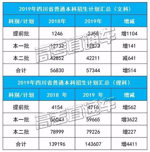 admin 第2756页