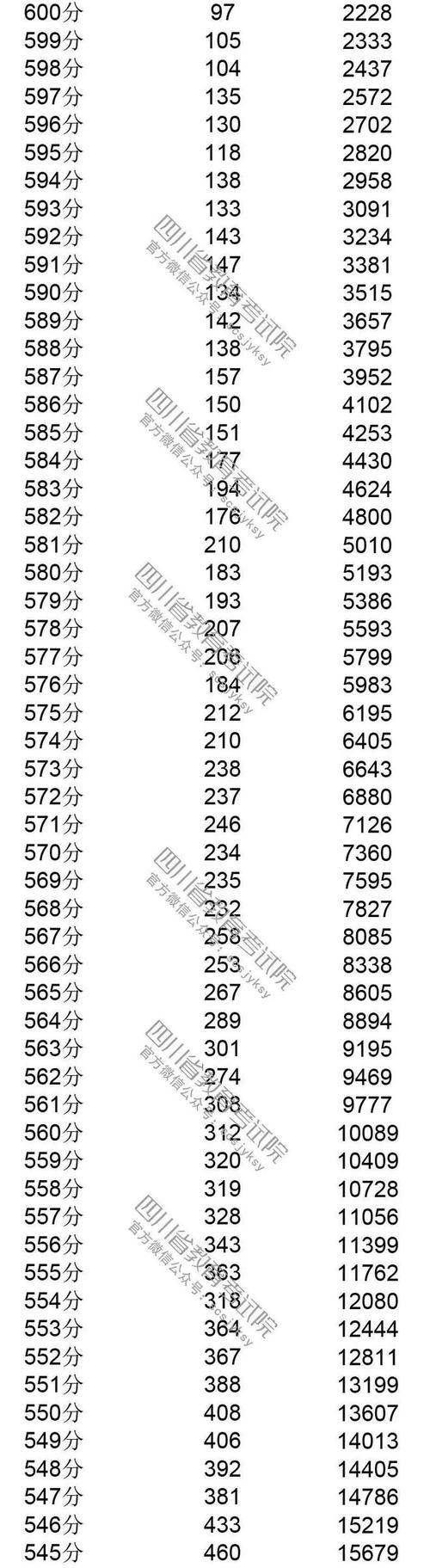 澳彩77749.cσm查询开奖和地大博士在西藏失联与地大博士几年毕业