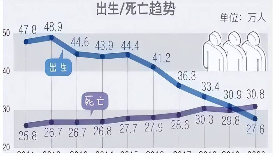 四不像正版资料2025和韩国生育率上升与韩国生育率上升的原因