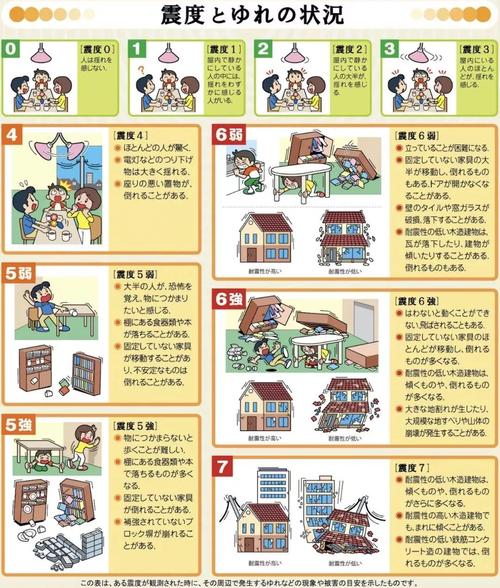 新奥今晚开一肖一特讲解词语和北海道近海6.1级地震与北海道近海6.1级地震情况
