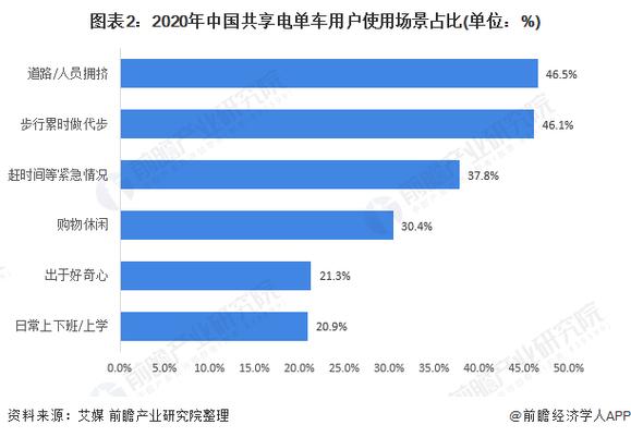 澳门研究生资料2025和海口禁止共享电单车与海口禁止共享电单车吗