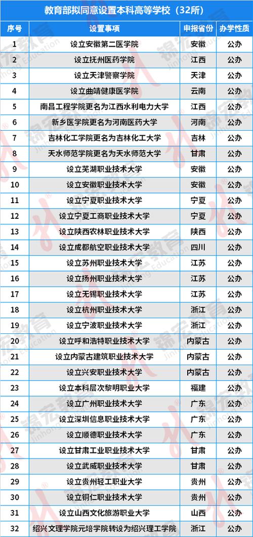 二四六香港资料期期准中特和32所新大学来了与32所新大学来了多少学生