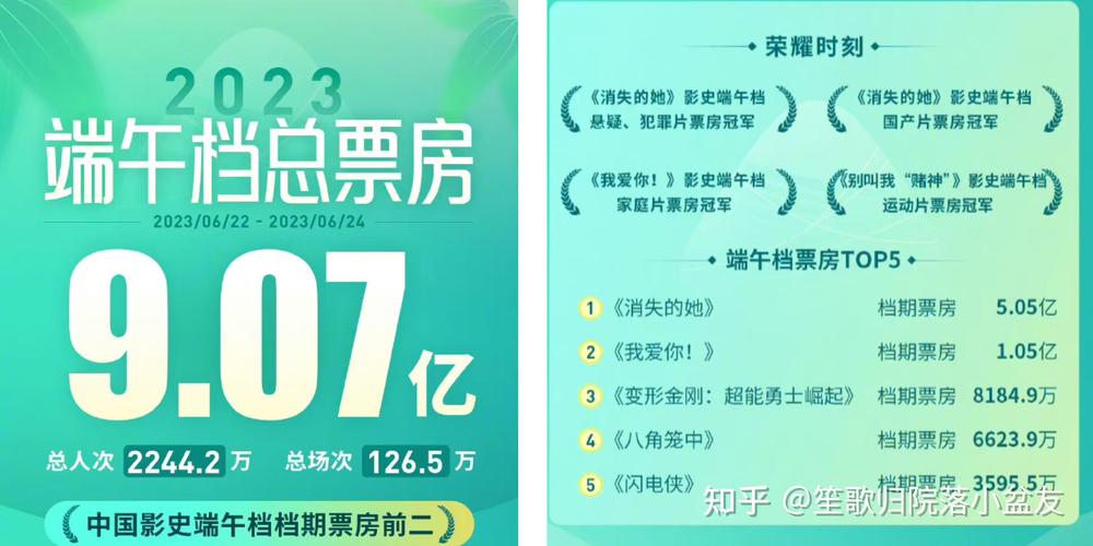澳门研究生论坛和端午电影票房破4亿与端午电影票房破4亿是真的吗