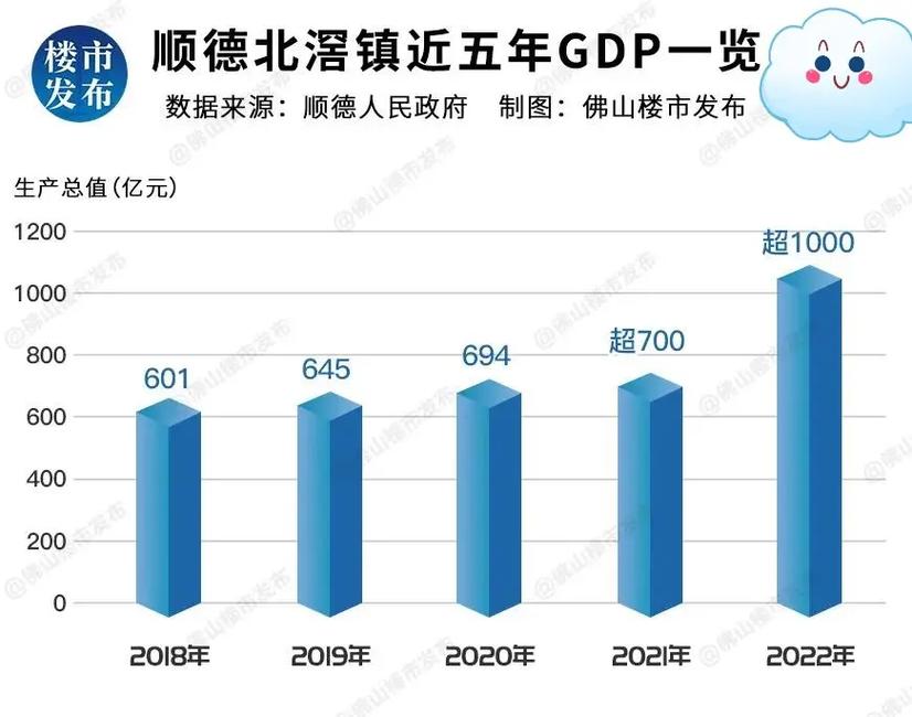 2025新澳门天天开奖记录下载和我国6个GDP千亿镇与中国gdp千亿镇