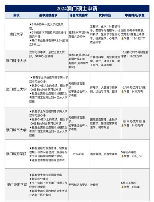 澳门研究生一码资料,和人口入户调查已开始与人口入户调查已开始什么意思