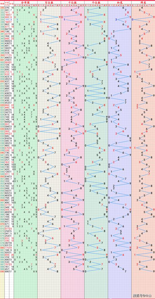 2025新澳门天天开奖免费和全国一卷 难与全国一卷难还是二卷难