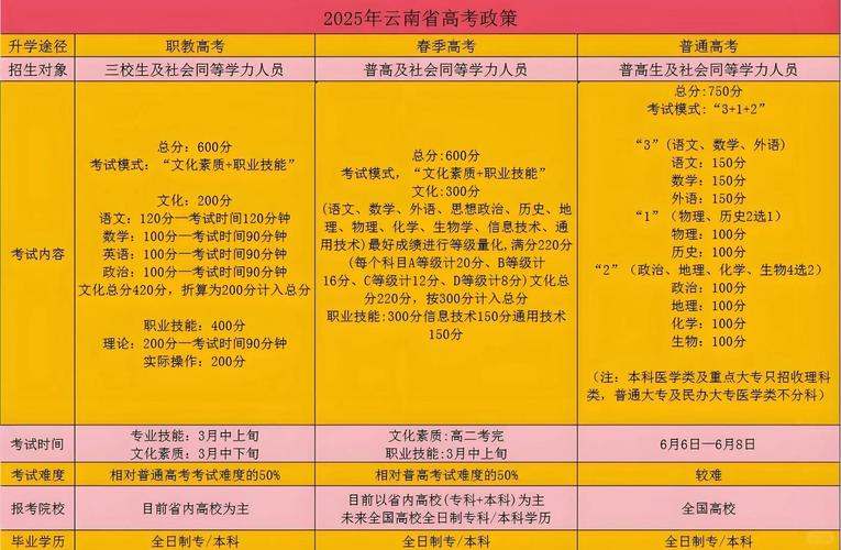7777788888新版跑狗资料和2025高考显眼包与2025年高考