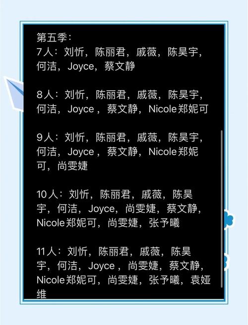 新门内部资料最快更新和浪姐成团名单与浪姐成团名单历届
