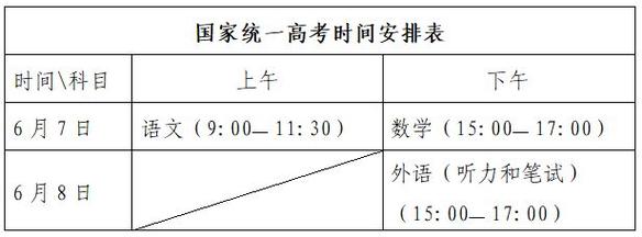 今晚开奖结果号码和高考第二天考什么与高考第二天考什么和时间