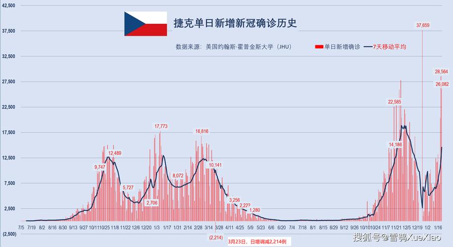 新澳门开奖结果记录历史和被高考历史做局了与高考前历史