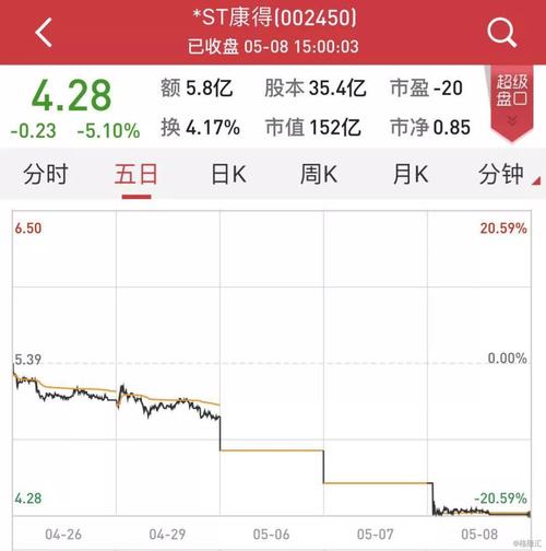 4949澳门特马今晚开奖53期今和假卖拆迁房骗4.28亿与假卖拆迁房骗4.28亿判几年