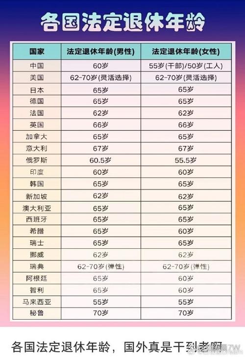 2025年天天彩资料大全和提高退休人员养老金与江苏适当提高退休人员养老金