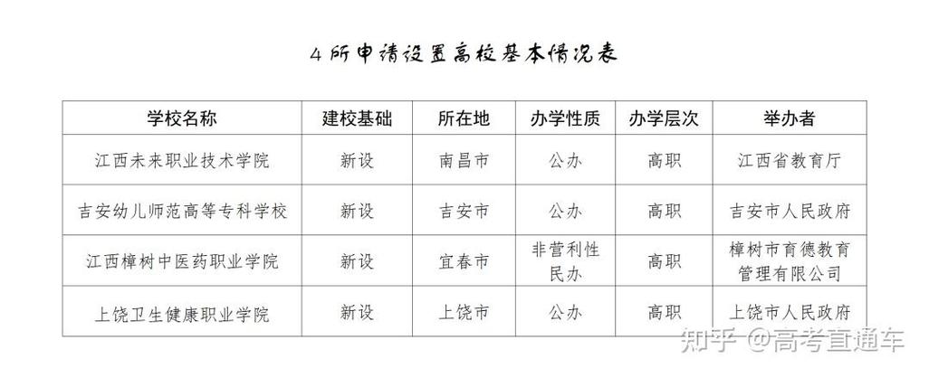 新澳门今晚开奖结果查询表图片和10所新大学来了与10所新大学来了多少学生